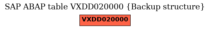 E-R Diagram for table VXDD020000 (Backup structure)