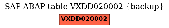 E-R Diagram for table VXDD020002 (backup)