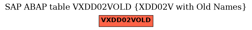 E-R Diagram for table VXDD02VOLD (XDD02V with Old Names)
