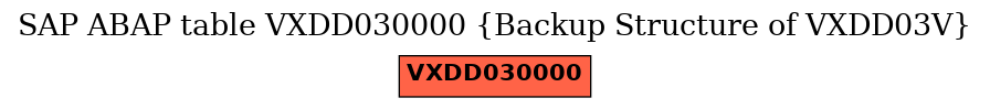 E-R Diagram for table VXDD030000 (Backup Structure of VXDD03V)