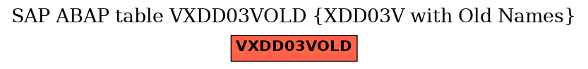 E-R Diagram for table VXDD03VOLD (XDD03V with Old Names)