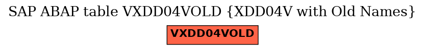E-R Diagram for table VXDD04VOLD (XDD04V with Old Names)