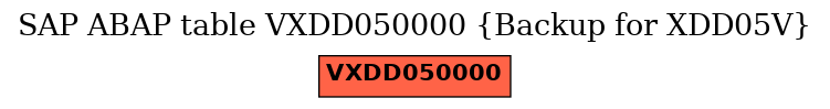 E-R Diagram for table VXDD050000 (Backup for XDD05V)
