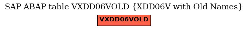 E-R Diagram for table VXDD06VOLD (XDD06V with Old Names)