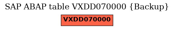 E-R Diagram for table VXDD070000 (Backup)