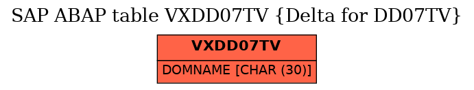 E-R Diagram for table VXDD07TV (Delta for DD07TV)