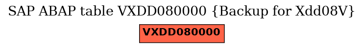 E-R Diagram for table VXDD080000 (Backup for Xdd08V)