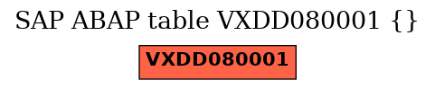 E-R Diagram for table VXDD080001 ()