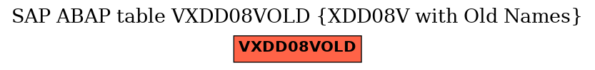 E-R Diagram for table VXDD08VOLD (XDD08V with Old Names)
