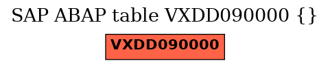 E-R Diagram for table VXDD090000 ()