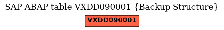 E-R Diagram for table VXDD090001 (Backup Structure)