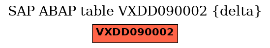 E-R Diagram for table VXDD090002 (delta)