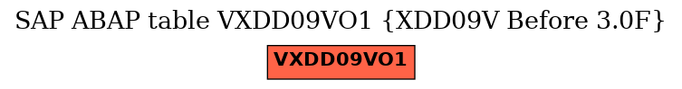 E-R Diagram for table VXDD09VO1 (XDD09V Before 3.0F)