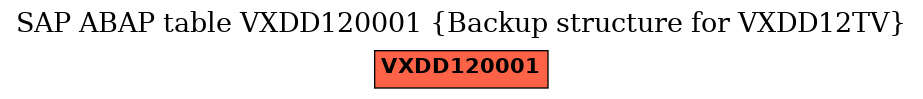 E-R Diagram for table VXDD120001 (Backup structure for VXDD12TV)