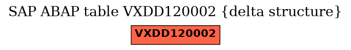 E-R Diagram for table VXDD120002 (delta structure)