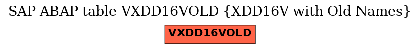 E-R Diagram for table VXDD16VOLD (XDD16V with Old Names)