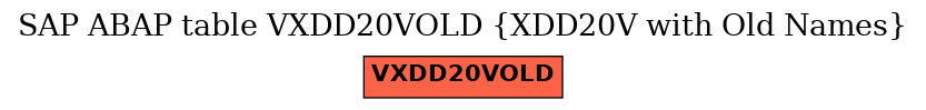 E-R Diagram for table VXDD20VOLD (XDD20V with Old Names)