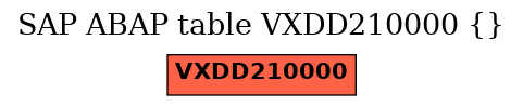 E-R Diagram for table VXDD210000 ()