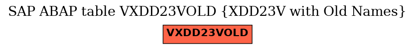 E-R Diagram for table VXDD23VOLD (XDD23V with Old Names)