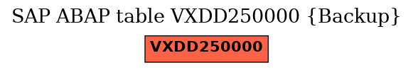 E-R Diagram for table VXDD250000 (Backup)
