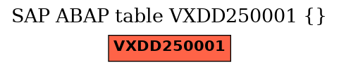 E-R Diagram for table VXDD250001 ()