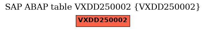 E-R Diagram for table VXDD250002 (VXDD250002)