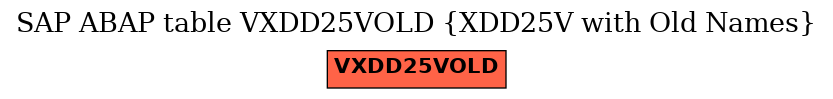 E-R Diagram for table VXDD25VOLD (XDD25V with Old Names)