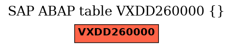 E-R Diagram for table VXDD260000 ()