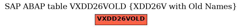 E-R Diagram for table VXDD26VOLD (XDD26V with Old Names)