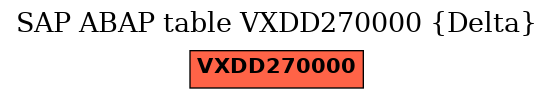 E-R Diagram for table VXDD270000 (Delta)