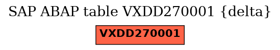 E-R Diagram for table VXDD270001 (delta)