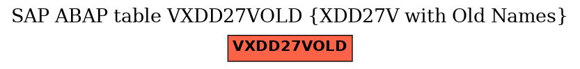 E-R Diagram for table VXDD27VOLD (XDD27V with Old Names)