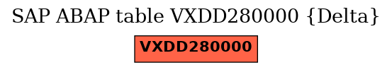 E-R Diagram for table VXDD280000 (Delta)