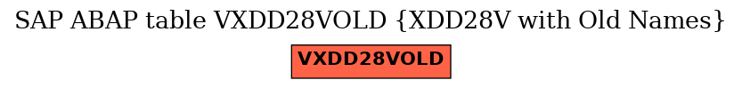 E-R Diagram for table VXDD28VOLD (XDD28V with Old Names)