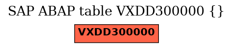 E-R Diagram for table VXDD300000 ()