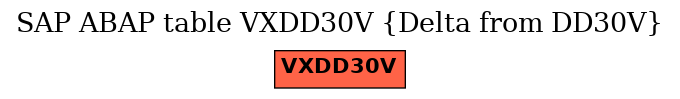E-R Diagram for table VXDD30V (Delta from DD30V)