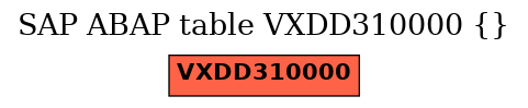E-R Diagram for table VXDD310000 ()