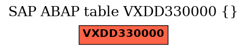 E-R Diagram for table VXDD330000 ()