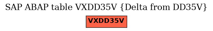 E-R Diagram for table VXDD35V (Delta from DD35V)