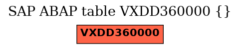 E-R Diagram for table VXDD360000 ()