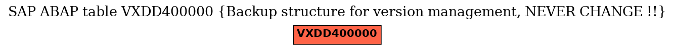 E-R Diagram for table VXDD400000 (Backup structure for version management, NEVER CHANGE !!)