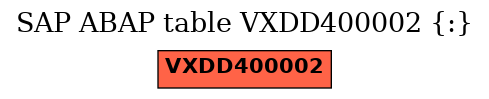 E-R Diagram for table VXDD400002 (:)