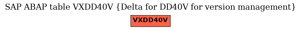 E-R Diagram for table VXDD40V (Delta for DD40V for version management)