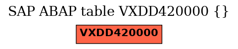 E-R Diagram for table VXDD420000 ()
