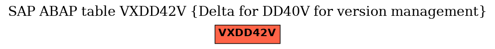E-R Diagram for table VXDD42V (Delta for DD40V for version management)