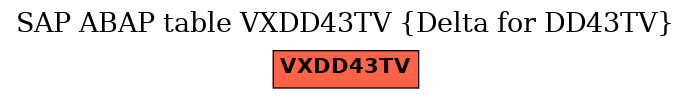 E-R Diagram for table VXDD43TV (Delta for DD43TV)