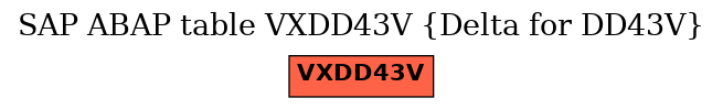 E-R Diagram for table VXDD43V (Delta for DD43V)