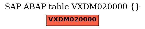E-R Diagram for table VXDM020000 ()
