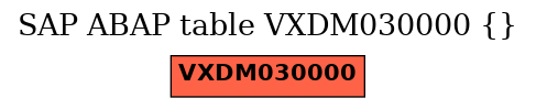 E-R Diagram for table VXDM030000 ()