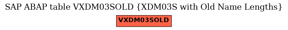 E-R Diagram for table VXDM03SOLD (XDM03S with Old Name Lengths)